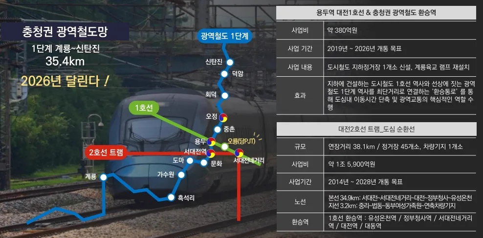 해링턴 플레이스 오룡역 프리미엄 - 1호선과 광역철도의 유일한 교집합