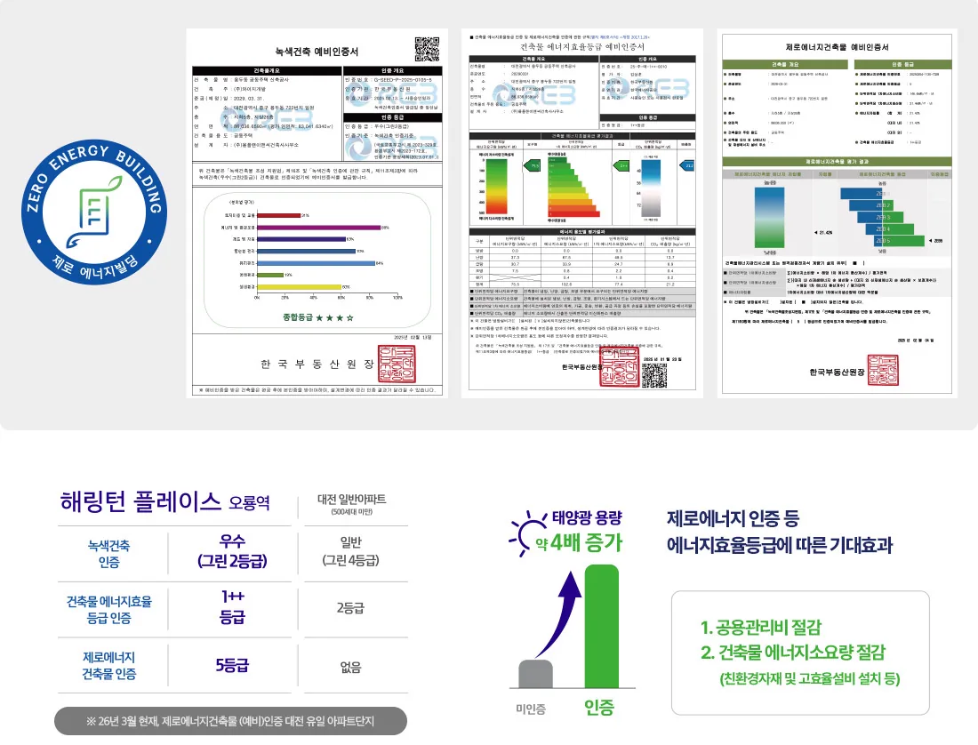 해링턴 플레이스 오룡역 프리미엄 - 에너지 소비 절약을 위한 제로에너지 건축물 인증